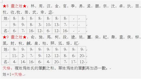 名字 五格|三才五格计算和起名打分